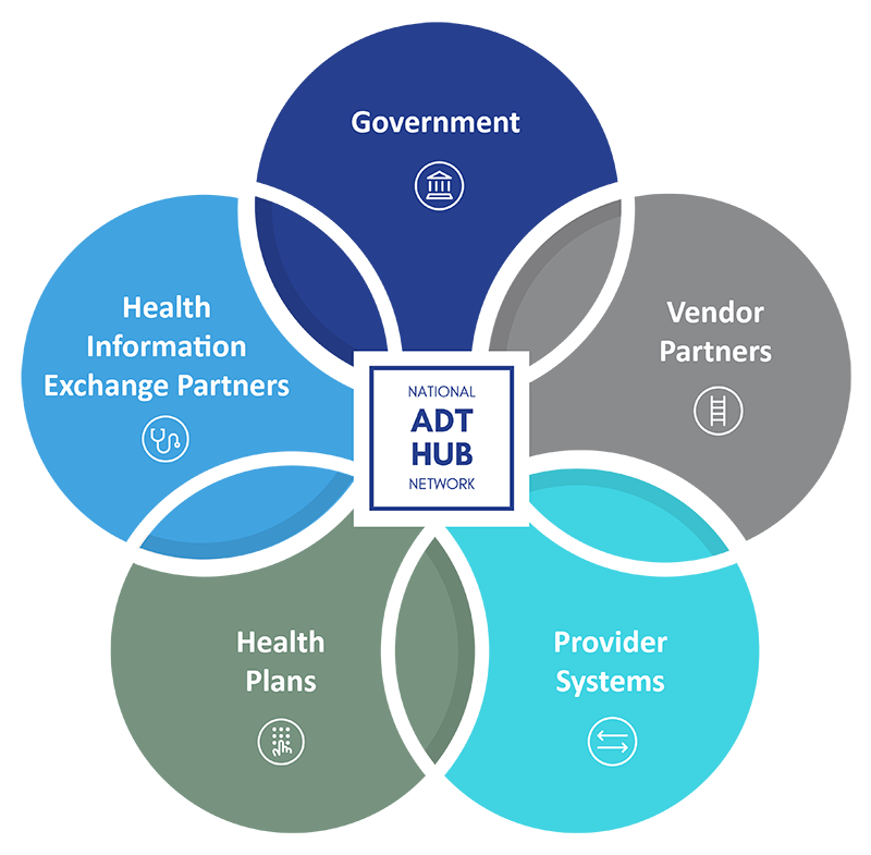 ADT-Hub-graphic-2.3.21-01a-web